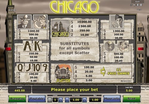 Игровой аппарат Chicago - таблица выплат Таблица выплат в игровом аппарате Chicago