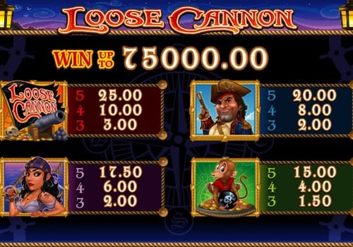 Таблица выплат в игровом автомате Loose Cannon